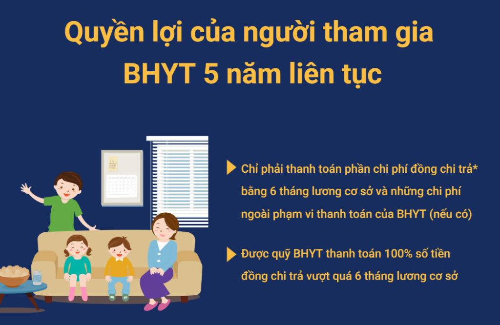 BHYT