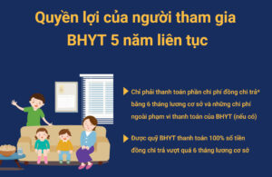 BHYT