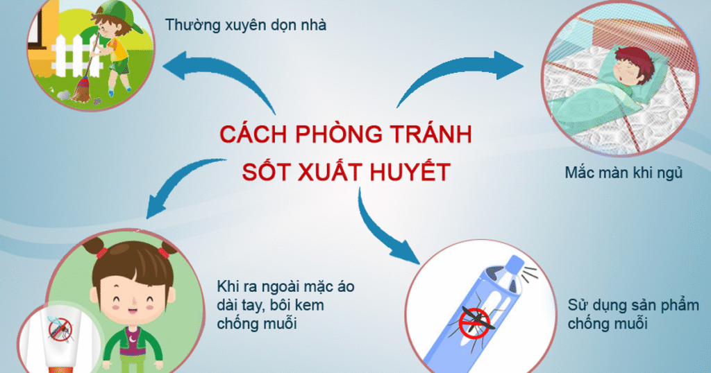 Tiêm vắc xin phòng ngừa
