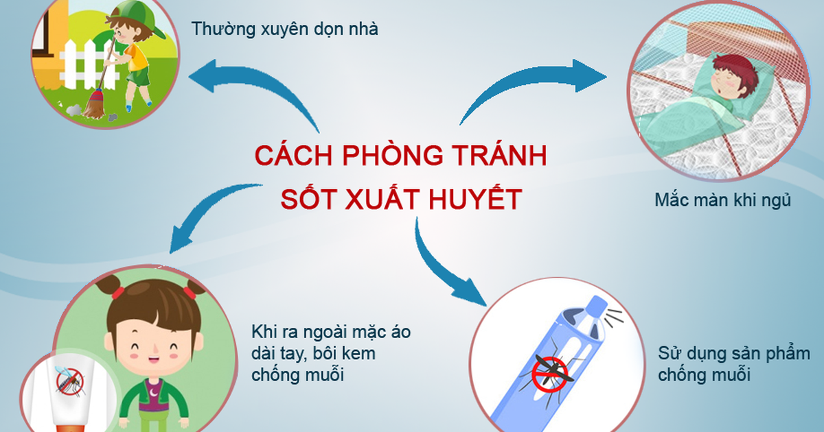 Tiêm vắc xin phòng ngừa